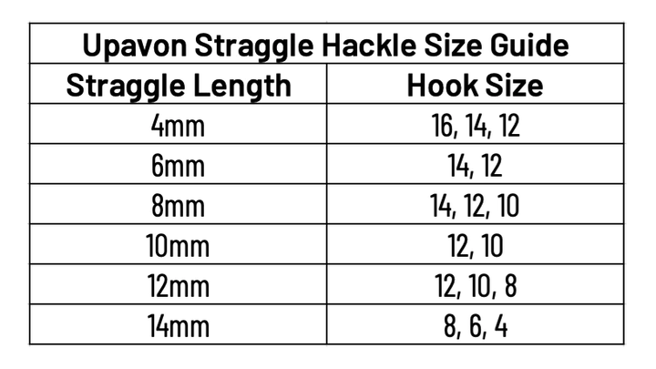 Upavon Camo Straggle Hackle - Chenille - Fly Fish Food