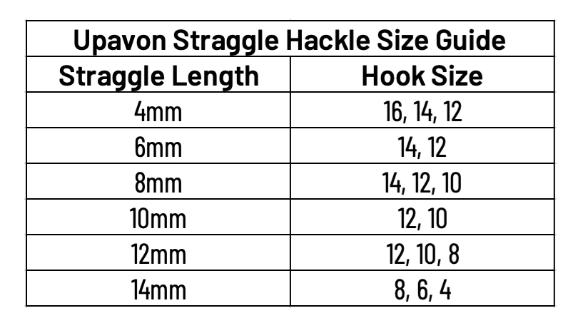Upavon Pure Copper Flash Damsel Straggle Hackle - Chenille - Fly Fish Food