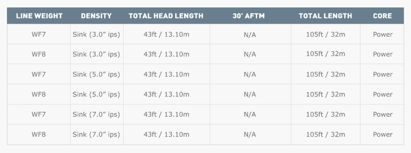 Airflo Sixth Sense Sweep - Line Weight 7 - Fly Lines - Fly Fish Food