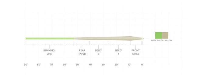 Scientific Anglers - Mastery Trout Standard Fly Line - Fly Lines - Fly Fish Food
