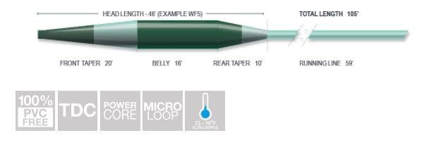 Airflo Sixth Sense Sink 5 Fly Line - Fly Lines - Fly Fish Food