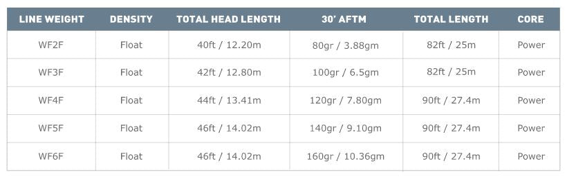 Airflo Superflo Ridge 2.0 Tactical Taper Fly Line - Fly Lines - Fly Fish Food