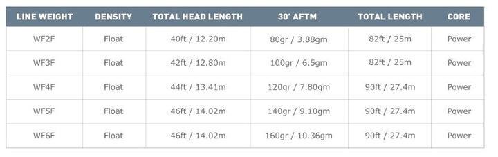 Airflo Superflo Ridge 2.0 Tactical Taper Fly Line - Fly Lines - Fly Fish Food