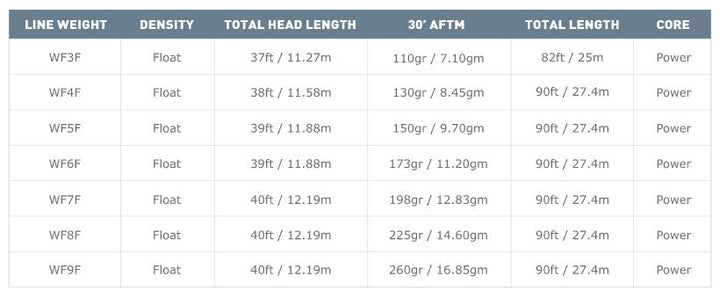 Airflo Superflo Ridge 2.0 Universal Taper Fly Line - Fly Lines - Fly Fish Food