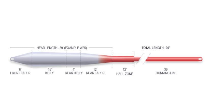 Airflo Superflo Ridge 2.0 Universal Taper Fly Line - Fly Lines - Fly Fish Food