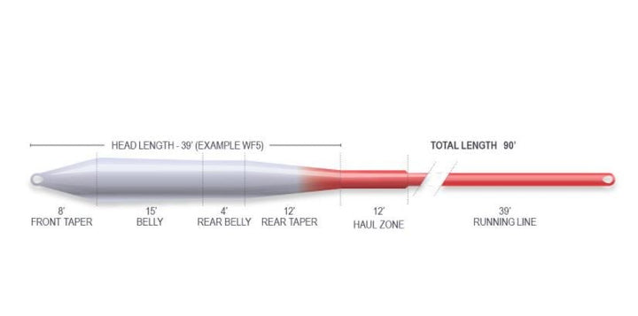 Airflo Superflo Ridge 2.0 Universal Taper Fly Line - Fly Lines - Fly Fish Food