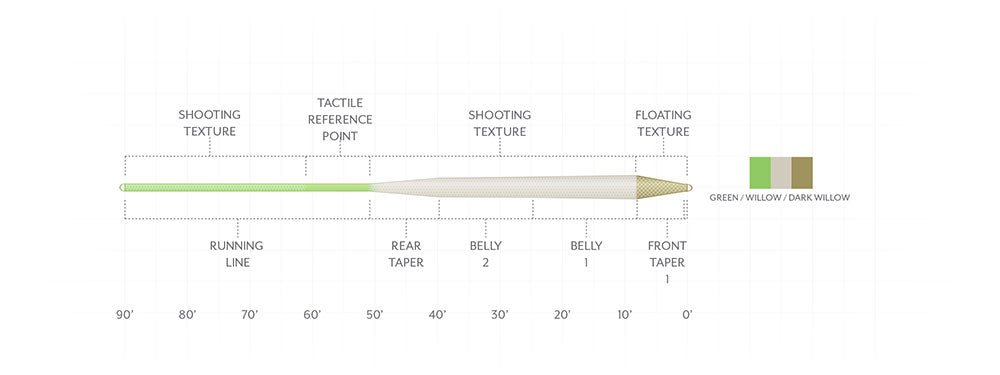 Scientific Anglers - Amplitude Textured Trout Standard Fly Line - Fly Lines - Fly Fish Food