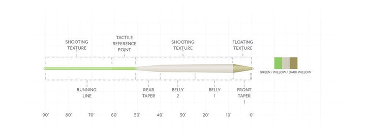 Scientific Anglers - Amplitude Textured Trout Standard Fly Line - Fly Lines - Fly Fish Food
