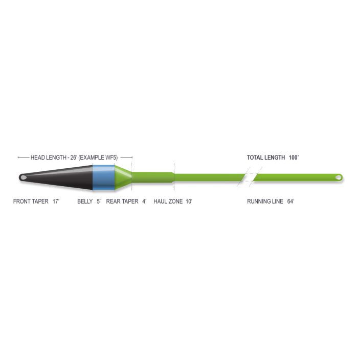 Airflo Superflo Ridge 2.0 Streamer Max Short Fly Line - Fly Lines - Fly Fish Food