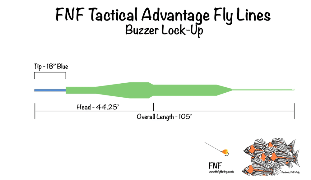 FNF Tactical Advantage Fly Line - Buzzer Lock Up - Fly Lines - Fly Fish Food
