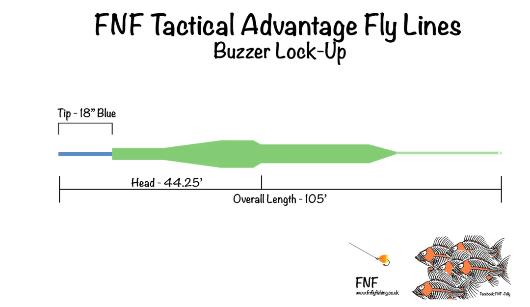 FNF Tactical Advantage Fly Line - Buzzer Lock Up - Fly Lines - Fly Fish Food