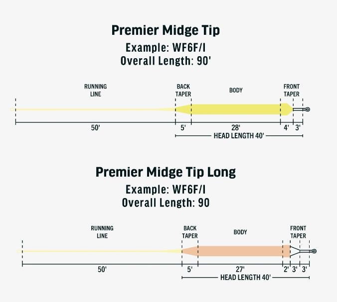 RIO Premier Midge Tip Long Hover - Fly Lines - Fly Fish Food