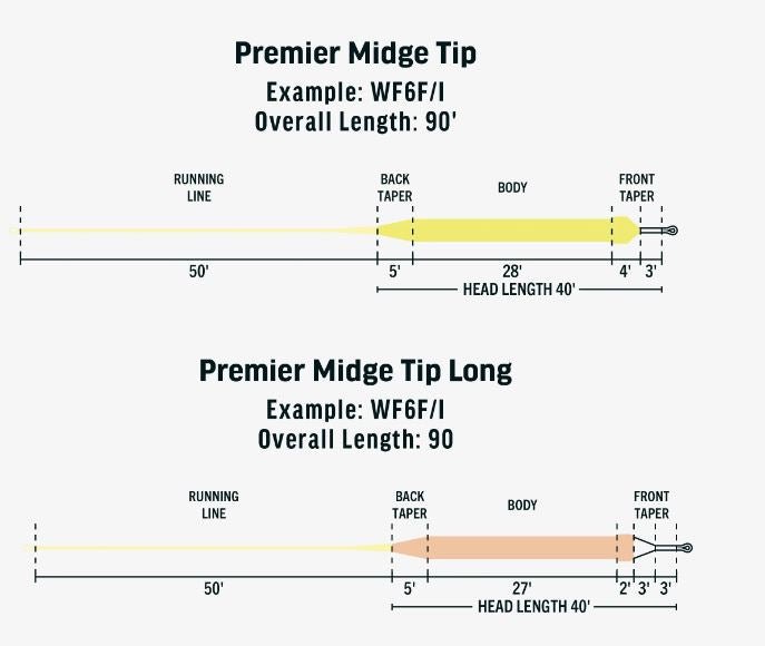 RIO Premier Midge Tip Long - Fly Lines - Fly Fish Food
