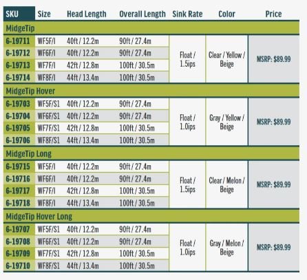RIO Premier Midge Tip Long - Fly Lines - Fly Fish Food