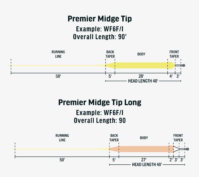 RIO Premier Midge Tip - Fly Lines - Fly Fish Food