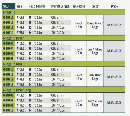 RIO Premier Midge Tip - Fly Lines - Fly Fish Food
