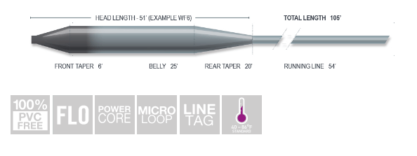 Airflo Superflo 6&