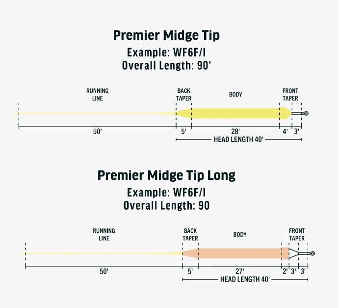 RIO Premier Midge Tip Hover - Fly Lines - Fly Fish Food