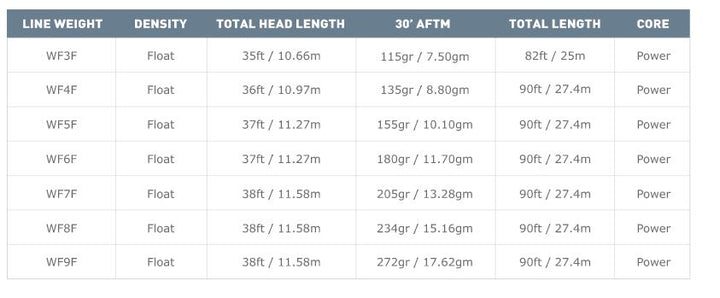 Airflo Superflo Ridge 2.0 Power Taper Fly Line - Fly Lines - Fly Fish Food