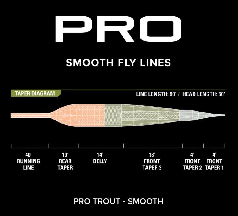 Orvis Pro Trout Smooth Fly Line - Fly Lines - Fly Fish Food