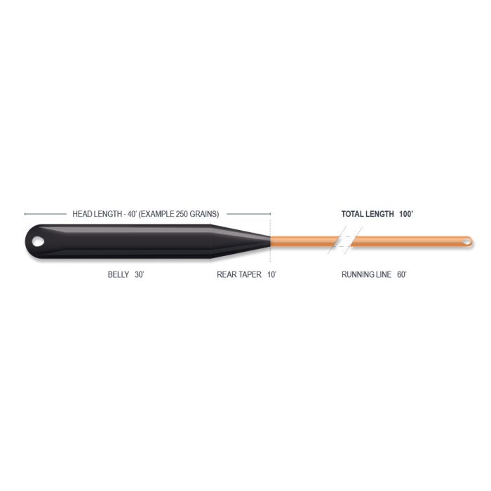 Airflo - SuperFlo Ridge 2.0 Streamer Max Long - Fly Lines - Fly Fish Food