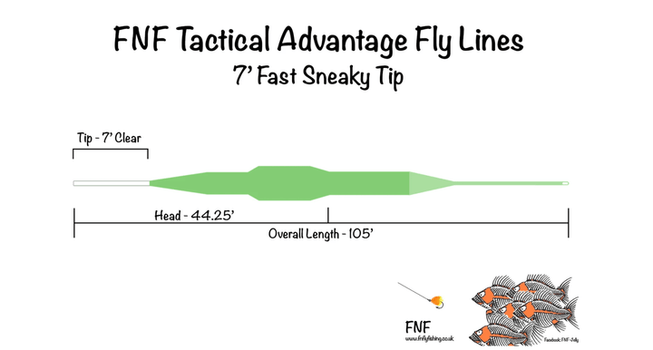 FNF Tactical Advantage Line - Sneaky Tip Fast (1.5 ips) - Fly Lines - Fly Fish Food