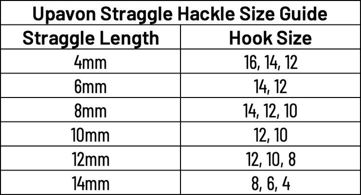 Upavon Pure Blue Flash Damsel Straggle Hackle - Chenille - Fly Fish Food