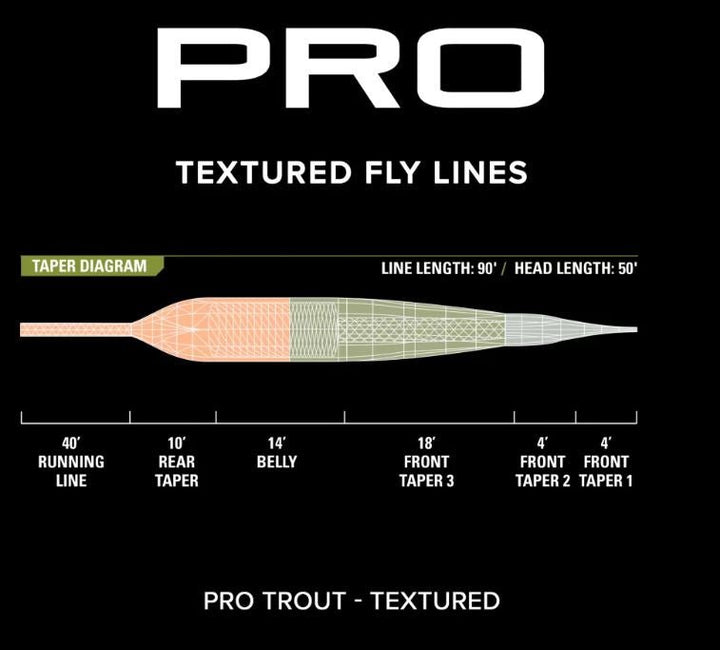 Orvis Pro Trout Textured Fly Line - Fly Lines - Fly Fish Food